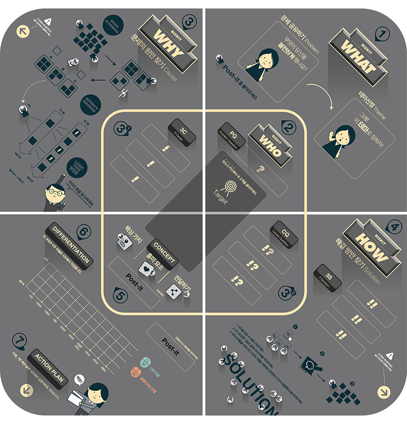 BIZKIT Toolkit Board